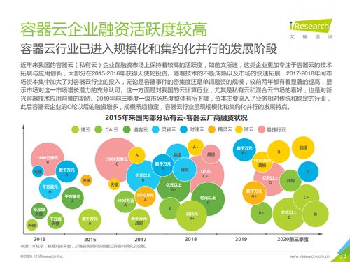 2020年中國容器云市場研究報告 數(shù)字化轉(zhuǎn)型浪潮下的市場格局與趨勢