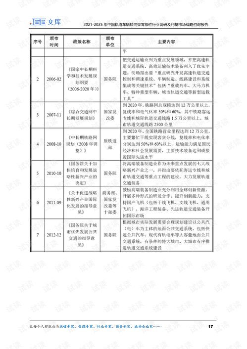 2021-2025年中國軌道車輛轉(zhuǎn)向架零部件行業(yè)調(diào)研及利基市場戰(zhàn)略咨詢報告