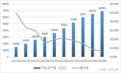 數字經濟浪潮下，地理信息智慧應用需求激增與市場格局透視