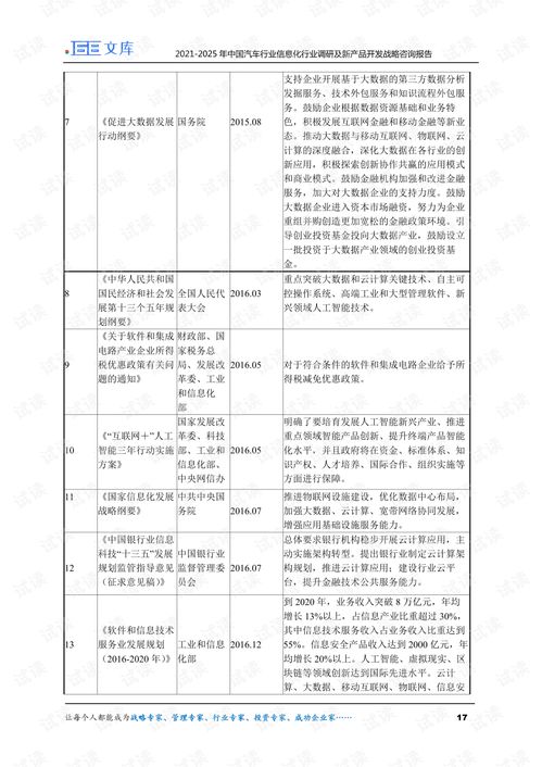 2021-2025年中國汽車行業(yè)信息化市場(chǎng)調(diào)研與新產(chǎn)品開發(fā)戰(zhàn)略咨詢報(bào)告