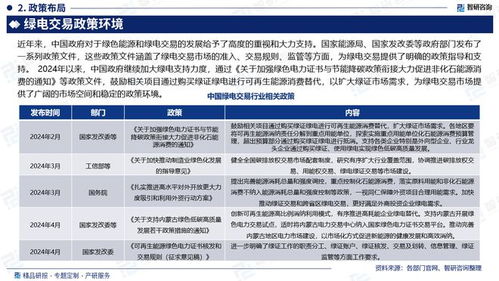 2024版中國綠電交易行業(yè)市場(chǎng)規(guī)模及投資策略研究報(bào)告