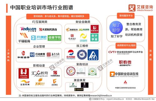 2021年中國職業(yè)培訓(xùn)市場(chǎng)研究報(bào)告