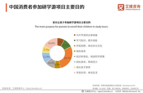 2024-2025年中國研學(xué)游經(jīng)濟(jì)市場(chǎng)運(yùn)行監(jiān)測(cè)報(bào)告